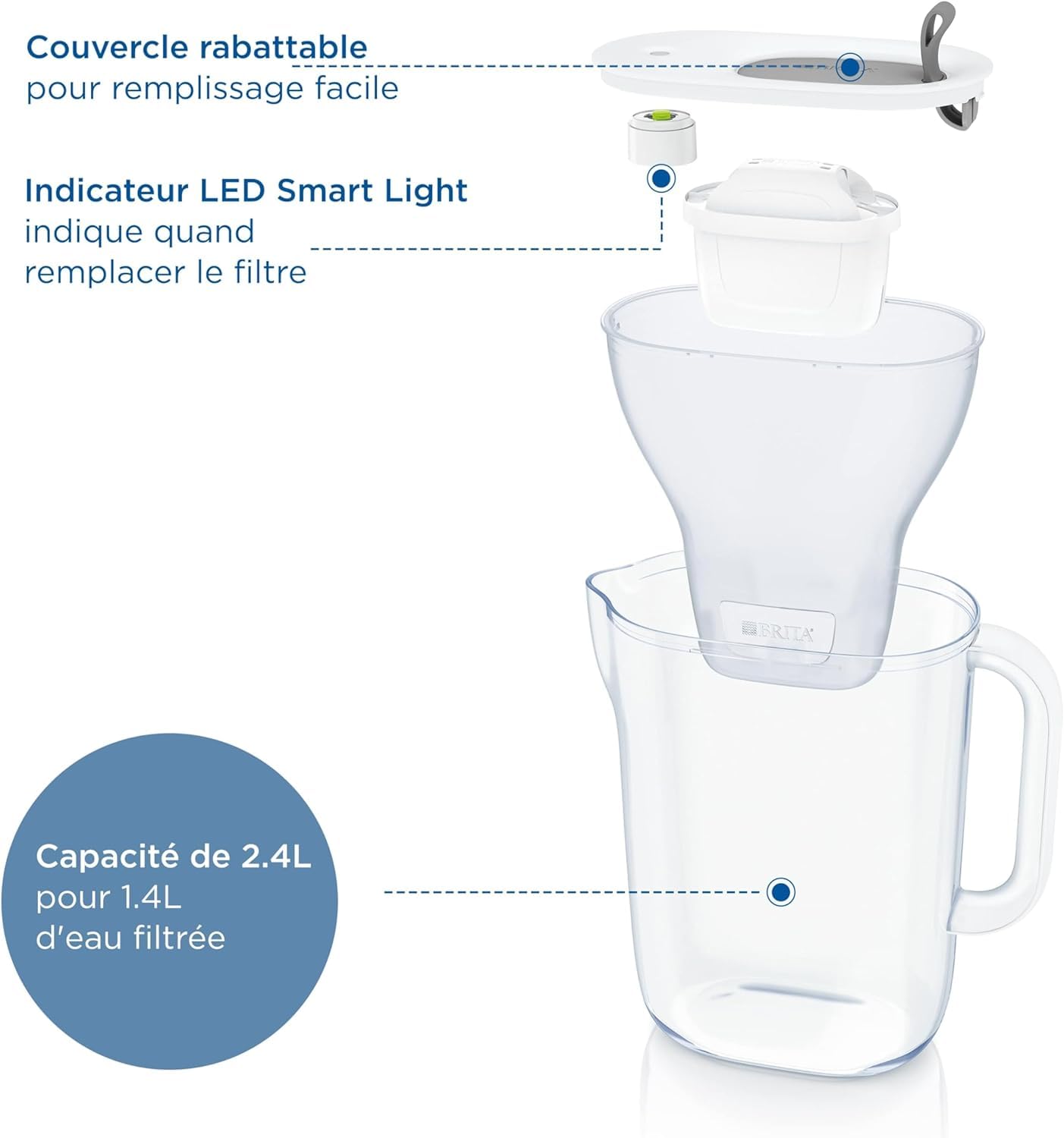 BRITA Style Water Filter Jug 2.4L Grey – Fridge-Fit Pitcher with Smart LED Indicator & MAXTRA PRO Cartridge