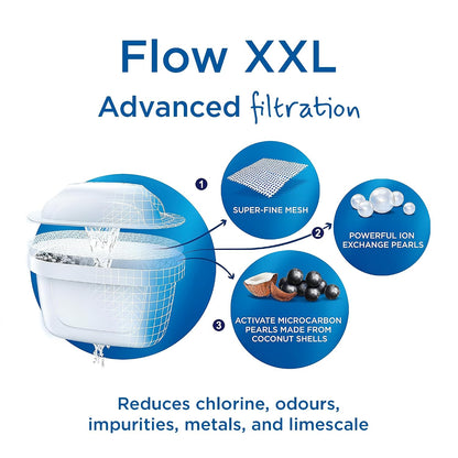 BRITA Flow XXL Water Filter Tank 8.2L – Fridge-Fitting Water Dispenser with MAXTRA PRO Cartridge, Digital Memo Indicator