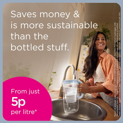 BRITA Marella Water Filter Jug 2.4L White – Fridge-Fit Pitcher with Digital Memo Indicator & 12x MAXTRA PRO Cartridges
